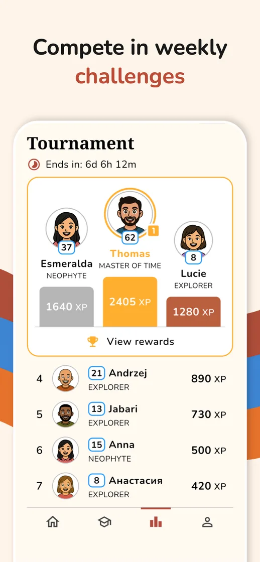 Historo's weekly tournament leaderboard, ranking historians by the XP they earned that week